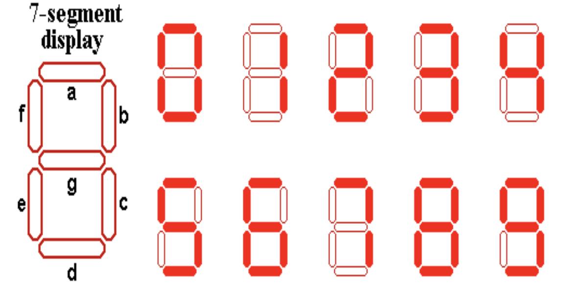 Seven Segment LED