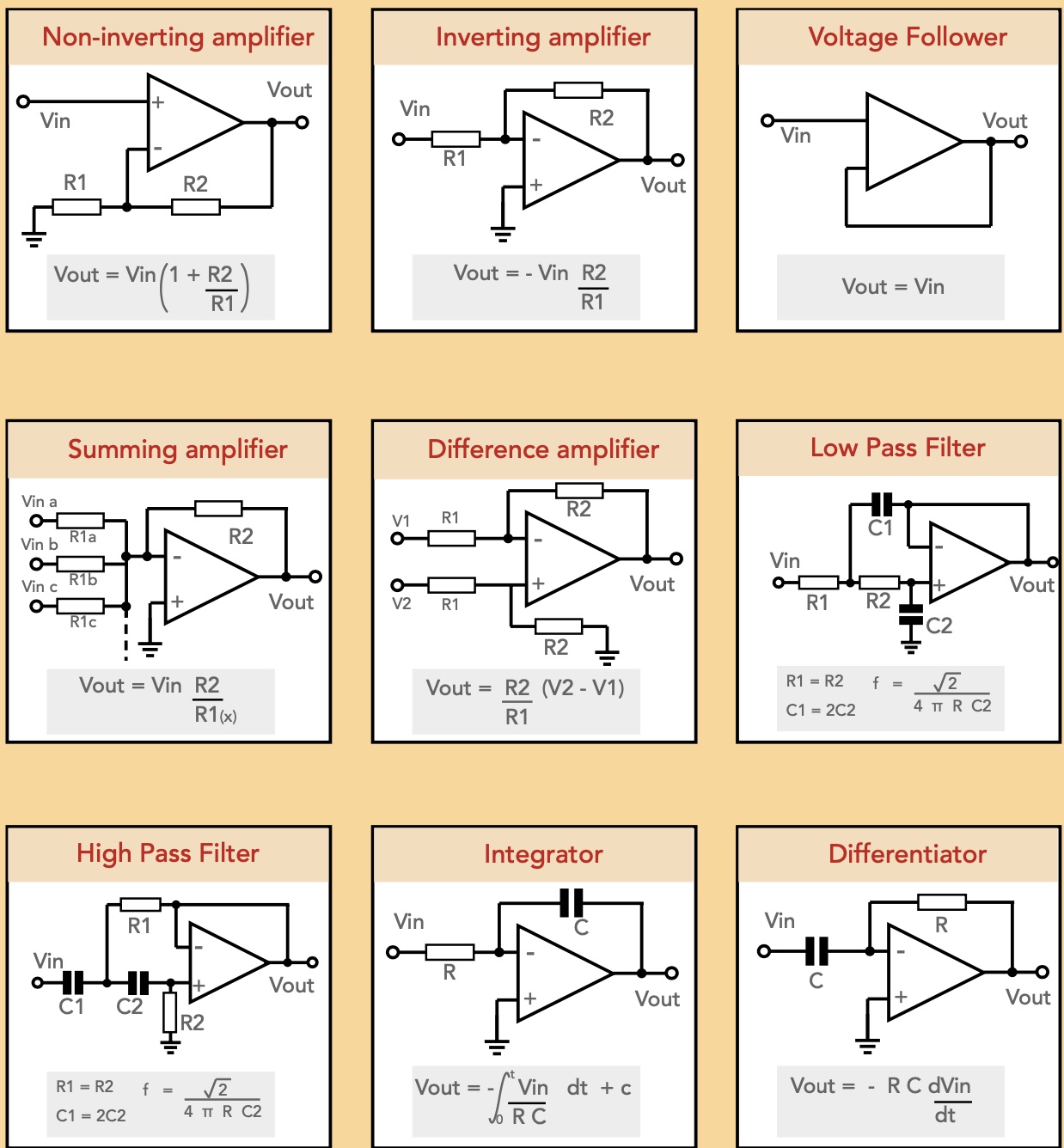 List of Op-Amps